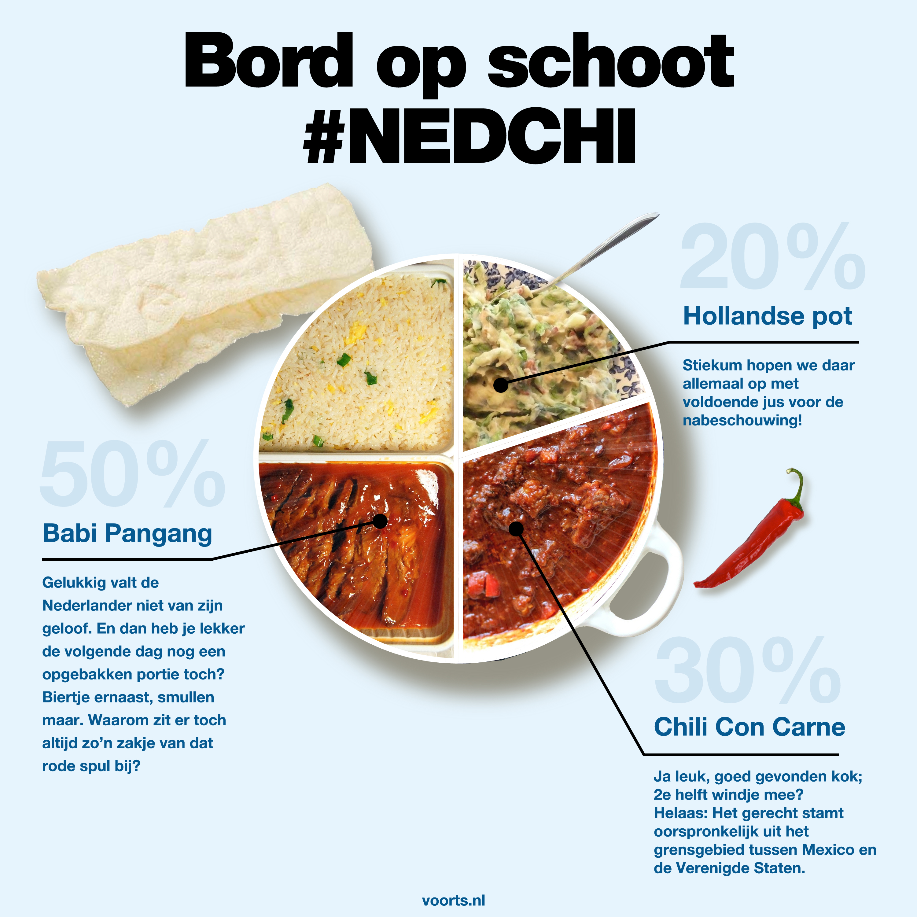 Wat eten we tijdens de wedstrijd Nederland-Chili?