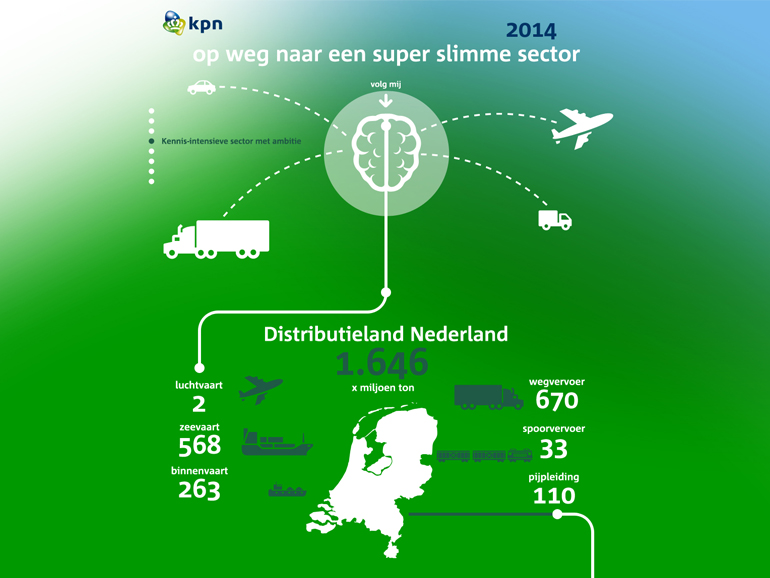 KPN: infographic voor een super slimme sector